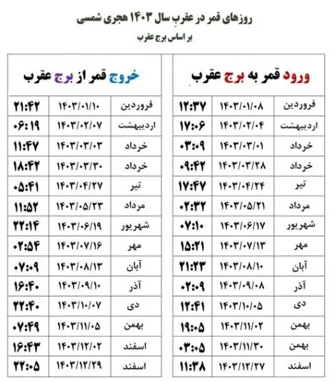 قمر در عقب