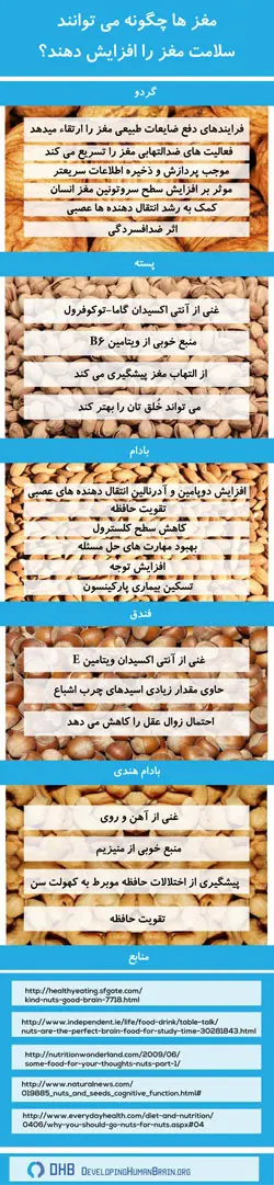 غذای مناسب امتحان