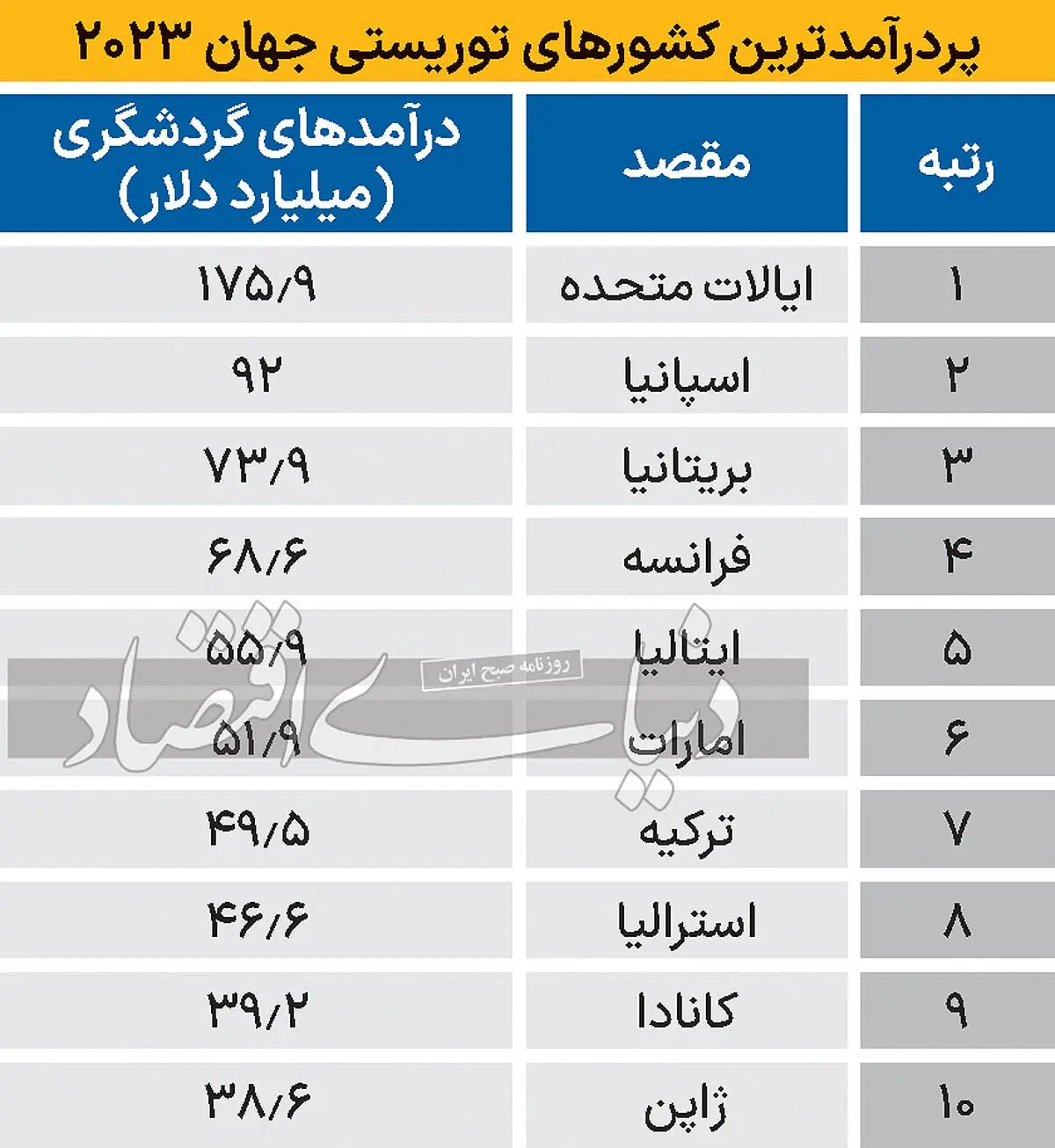 گردشگری