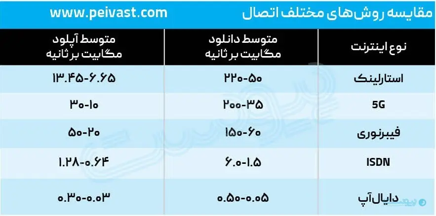 استارلینک