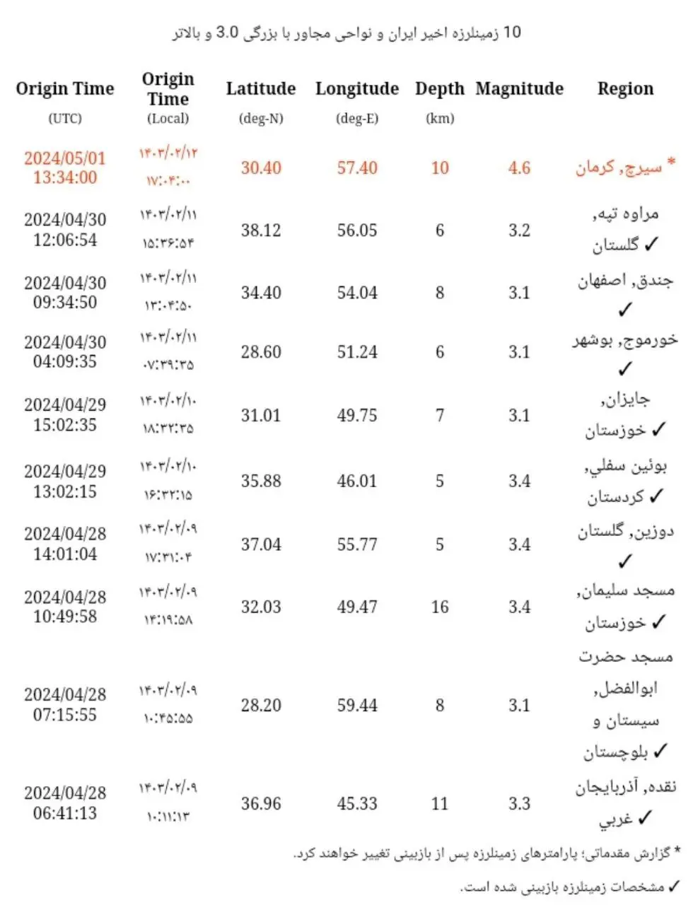 زلزله کرمان