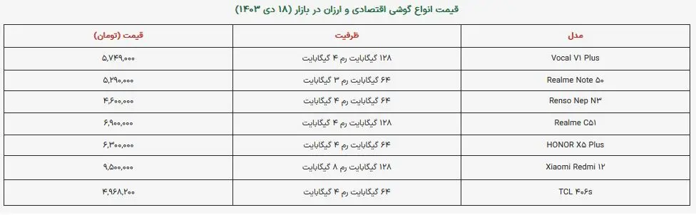 قیمت گوشی های افتصادی امروز 18 دی