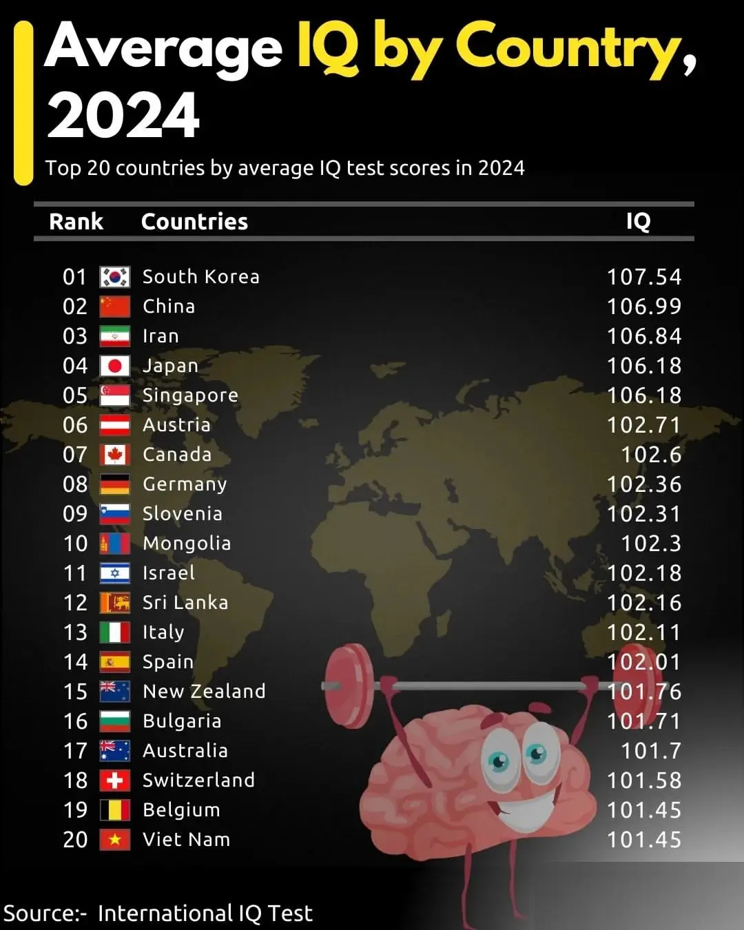 تست آی کیو سال 2024