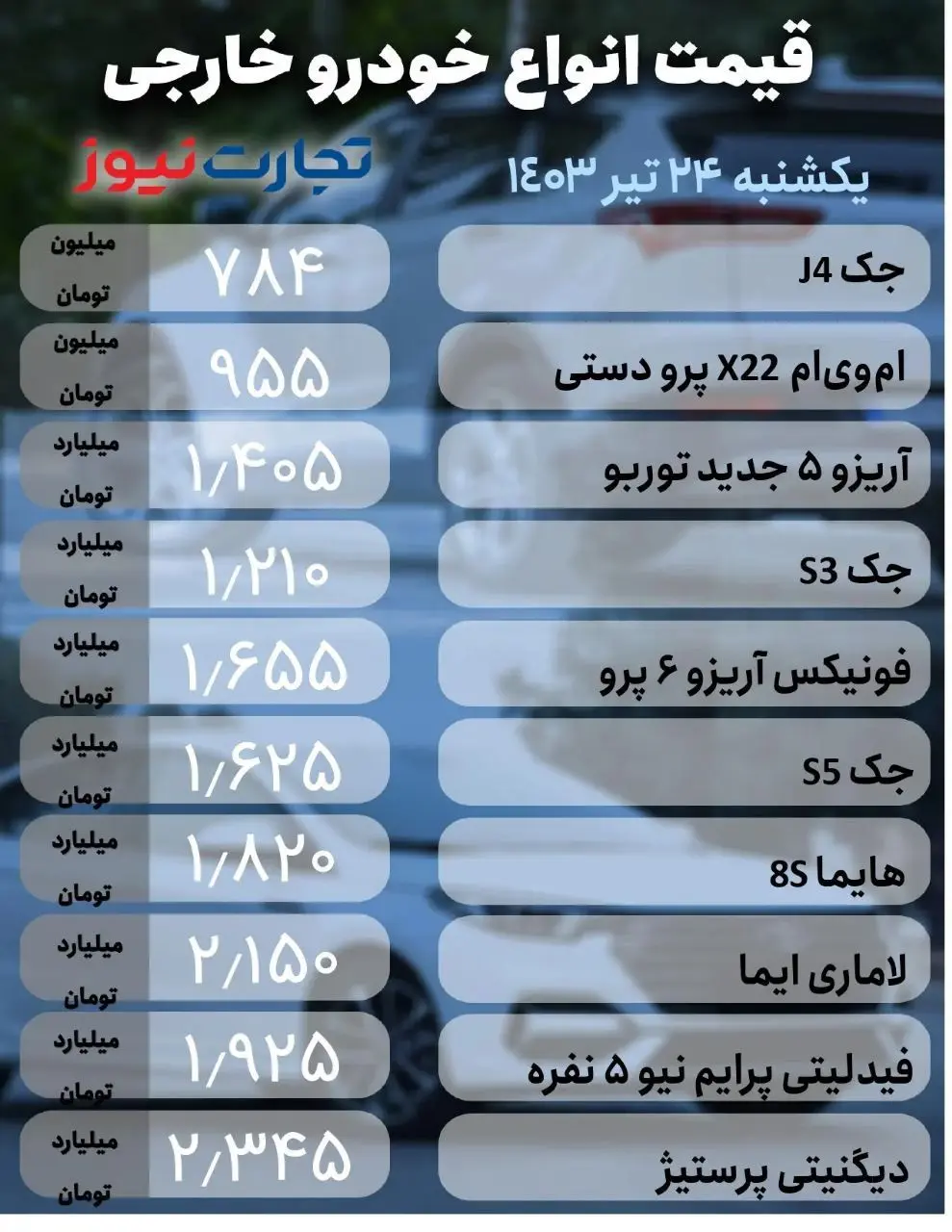 قیمت خودرو خارجی ۲۴ تیر ۱۴۰۳