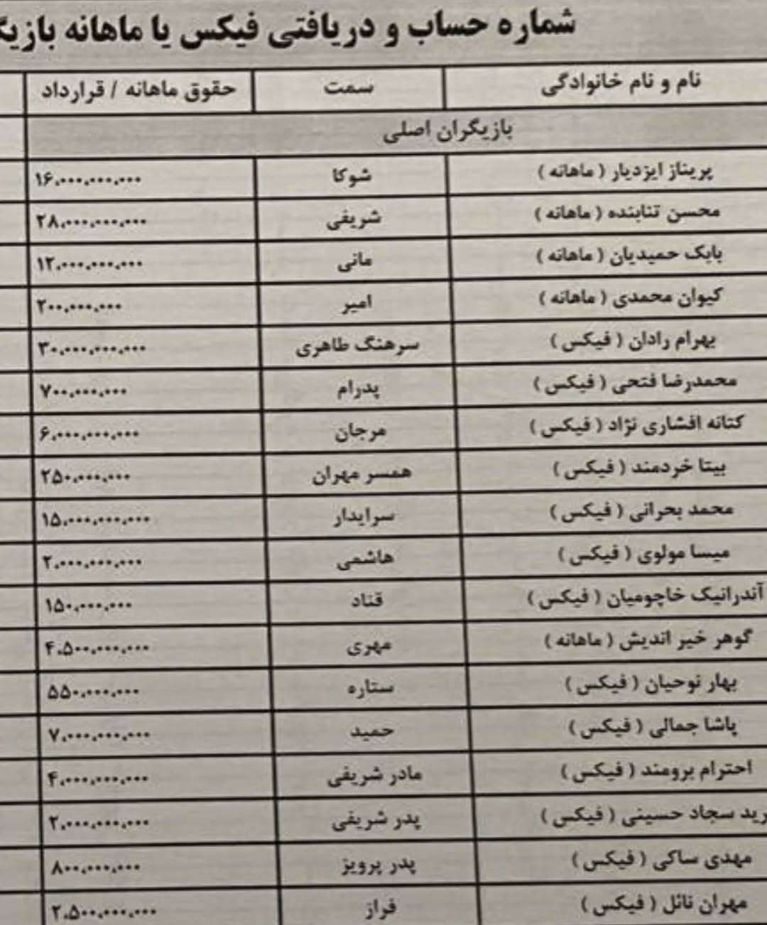 لیست دستمزد بازیگران سریال ازازیل