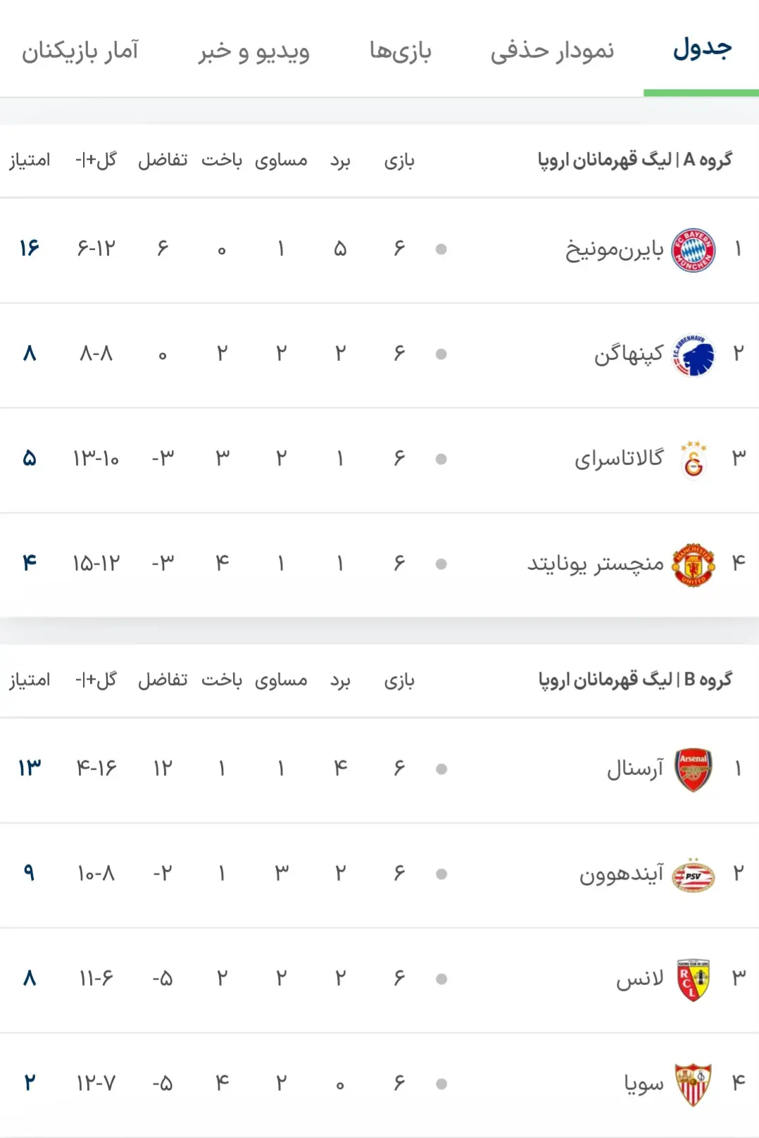 لیگ قهرمانان اروپا