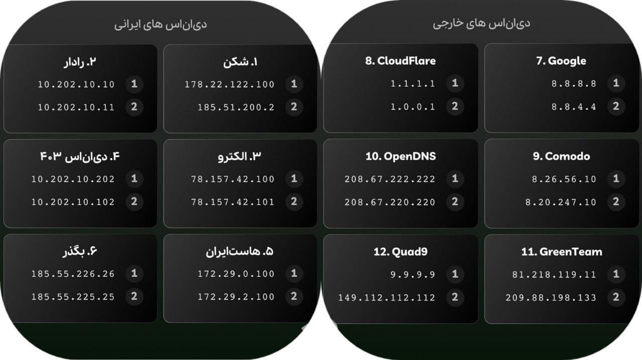 بهترین دی ان اس ها برای گیم