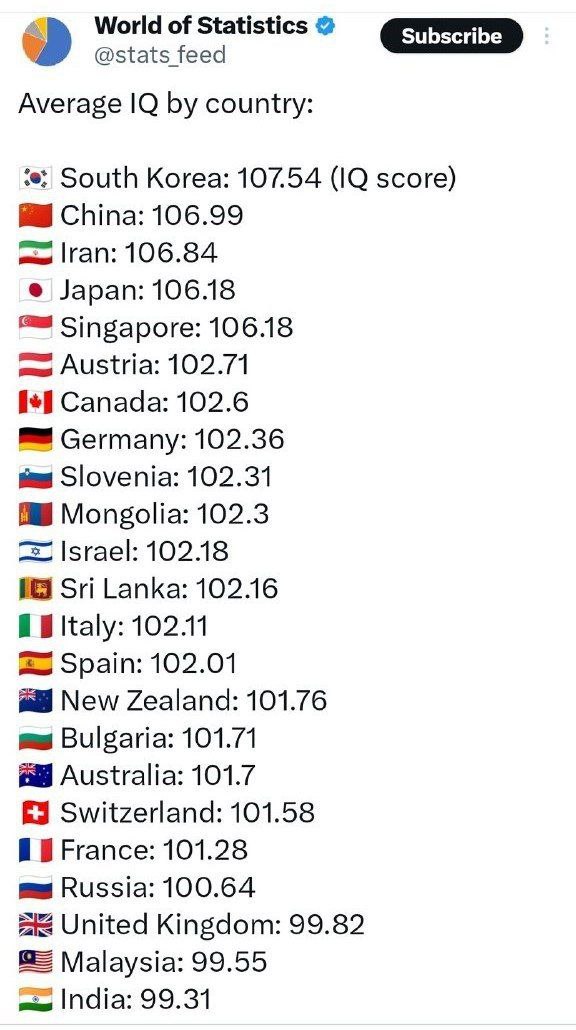 رتبه ایران در هوش