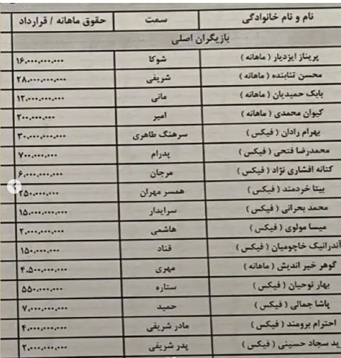 دستمزد بازیگران ایرانی