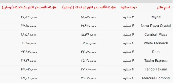 سفر به استانبول