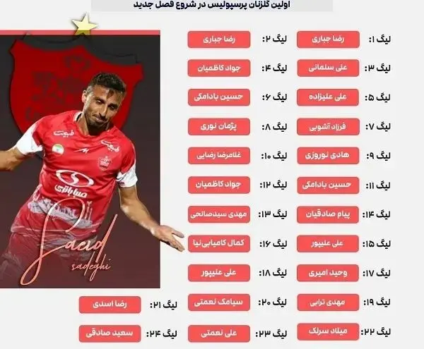 گلزنان پرسپولیس