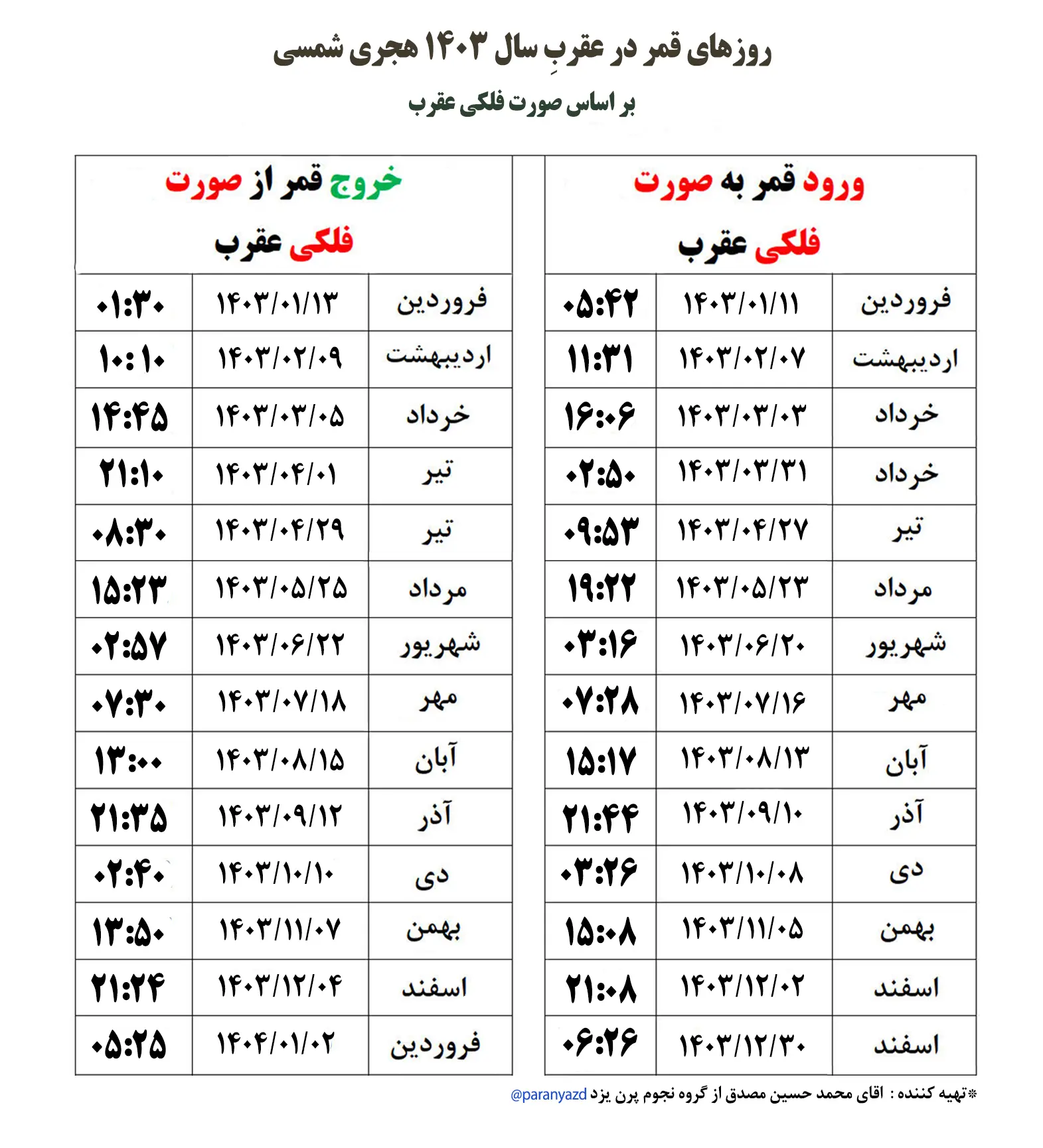 قمر در عقرب بر اساس صورت فلکی عقرب