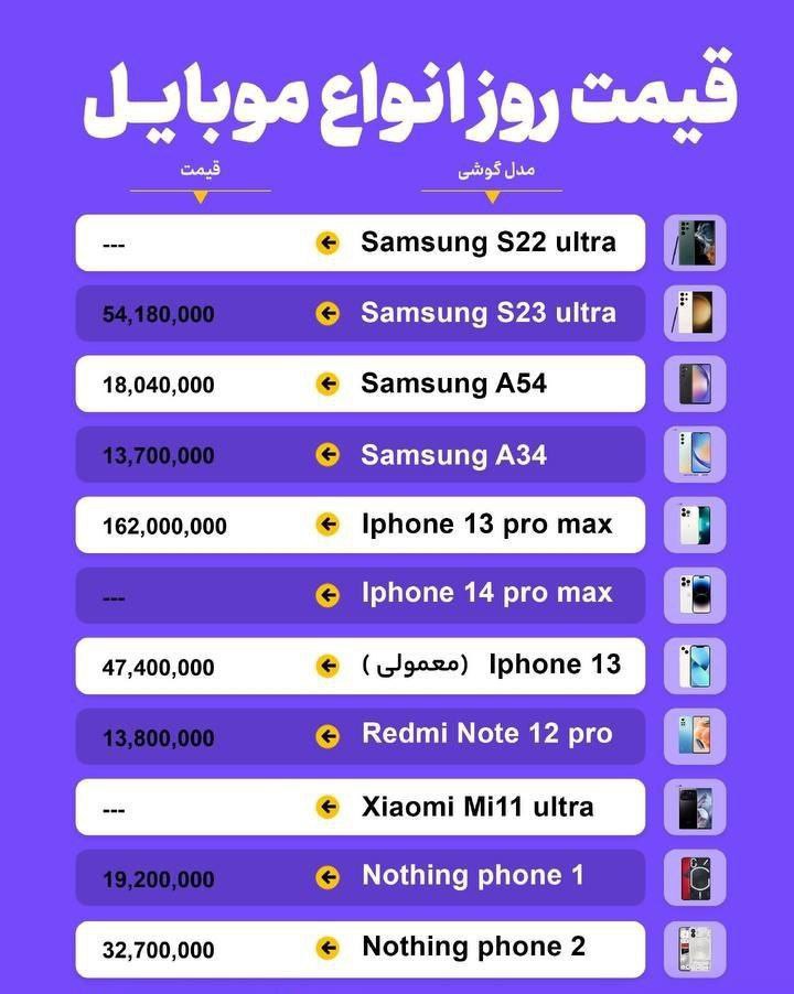 پر فروش ترین گوشی ها