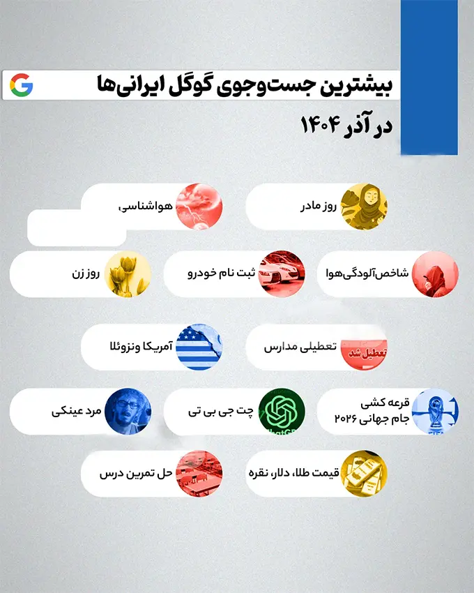 بیشترین سرچ گوگل ایرانیان در آذر 404