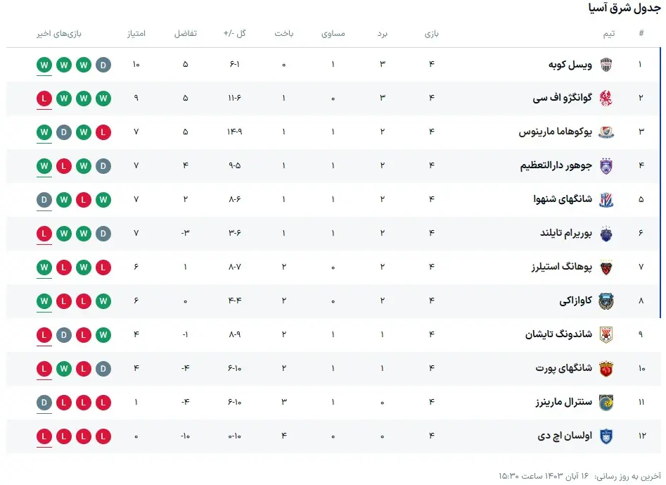 لیگ نخبگان آسیا