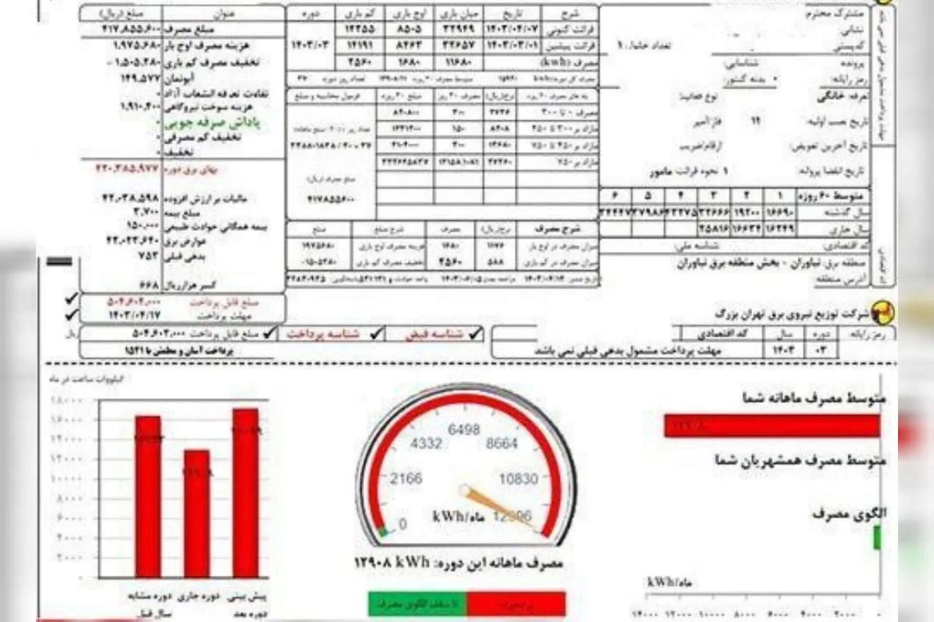 قبض برق 50 میلیونی شهروند تهرانی خبرساز شد!