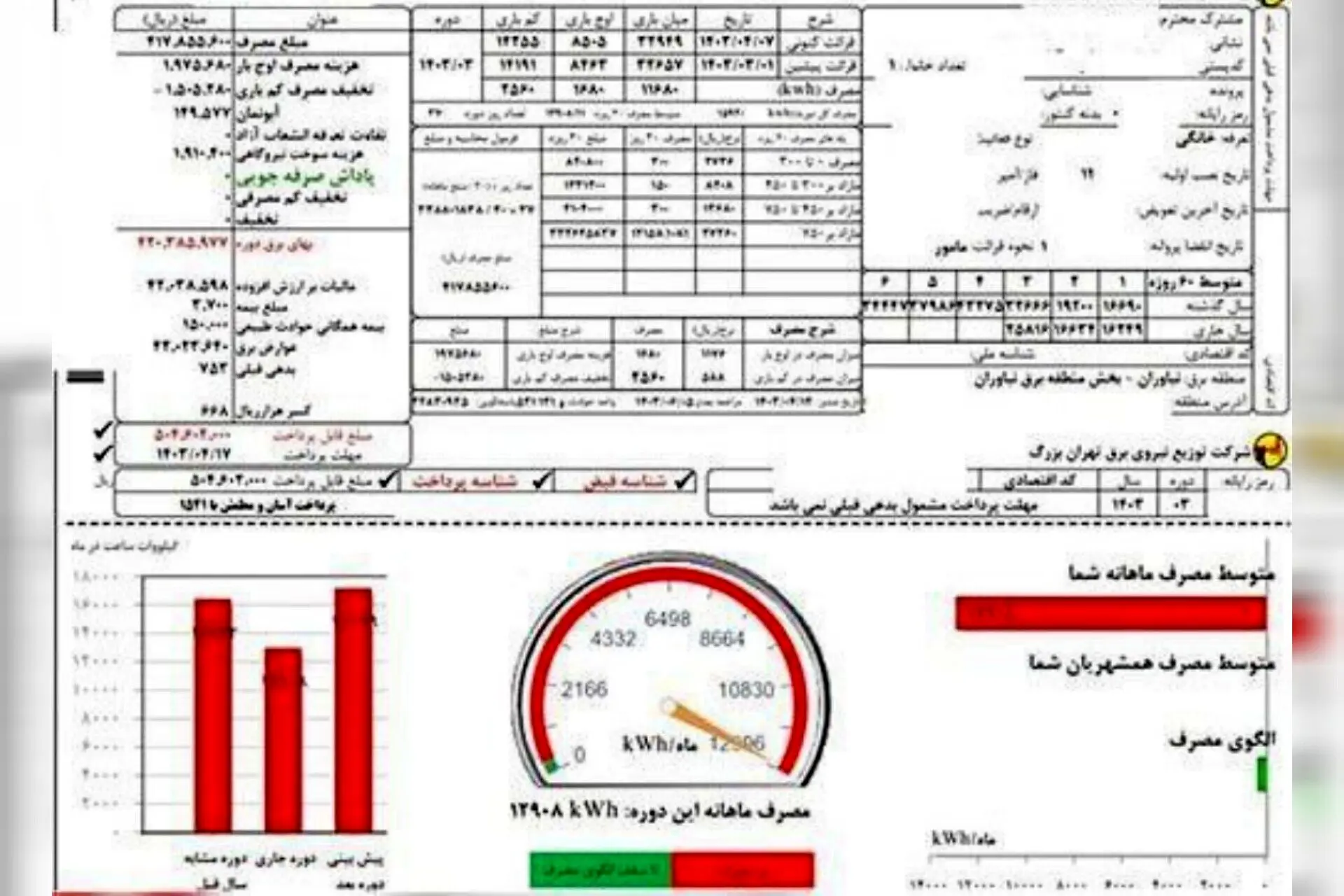 قبض برق 50 میلیونی شهروند تهرانی خبرساز شد!